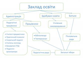 /Files/images/yu/stryktyra-zosh_page-0001.jpg